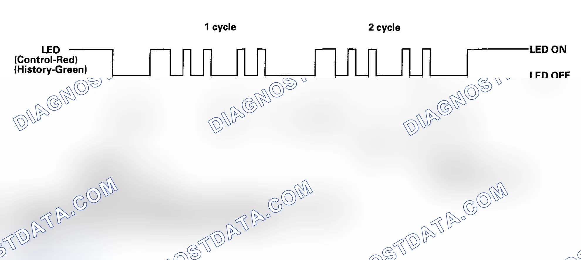 Scheme 131: How to Display The DTC