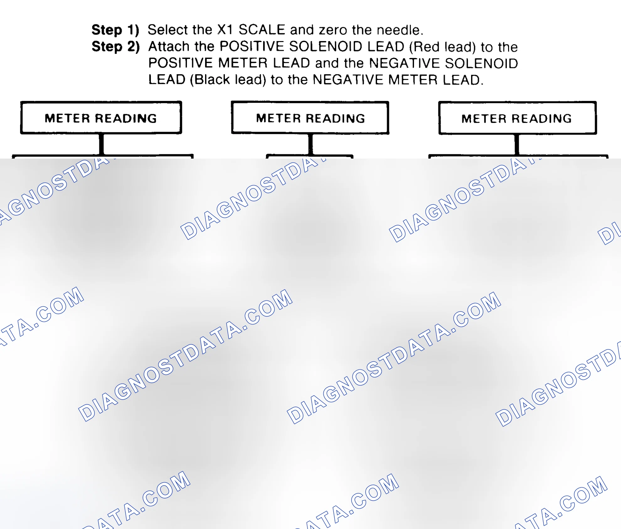 Scheme 2: DIODE CHECK & SOLENOID TEST