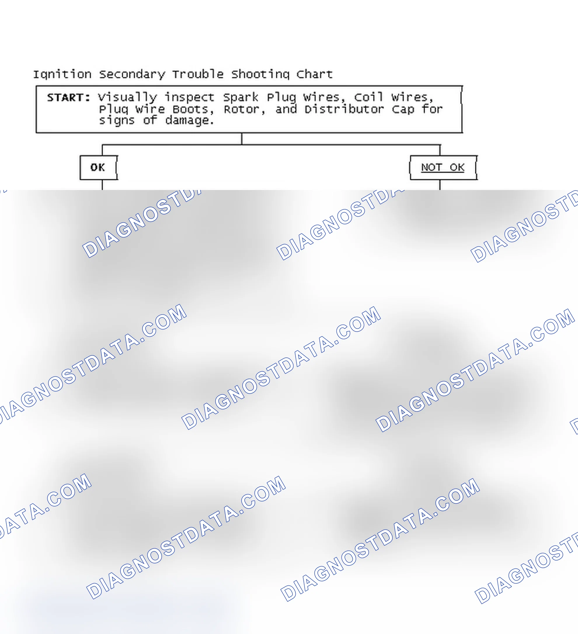 Scheme 3: Ignition Secondary Trouble Shooting Chart