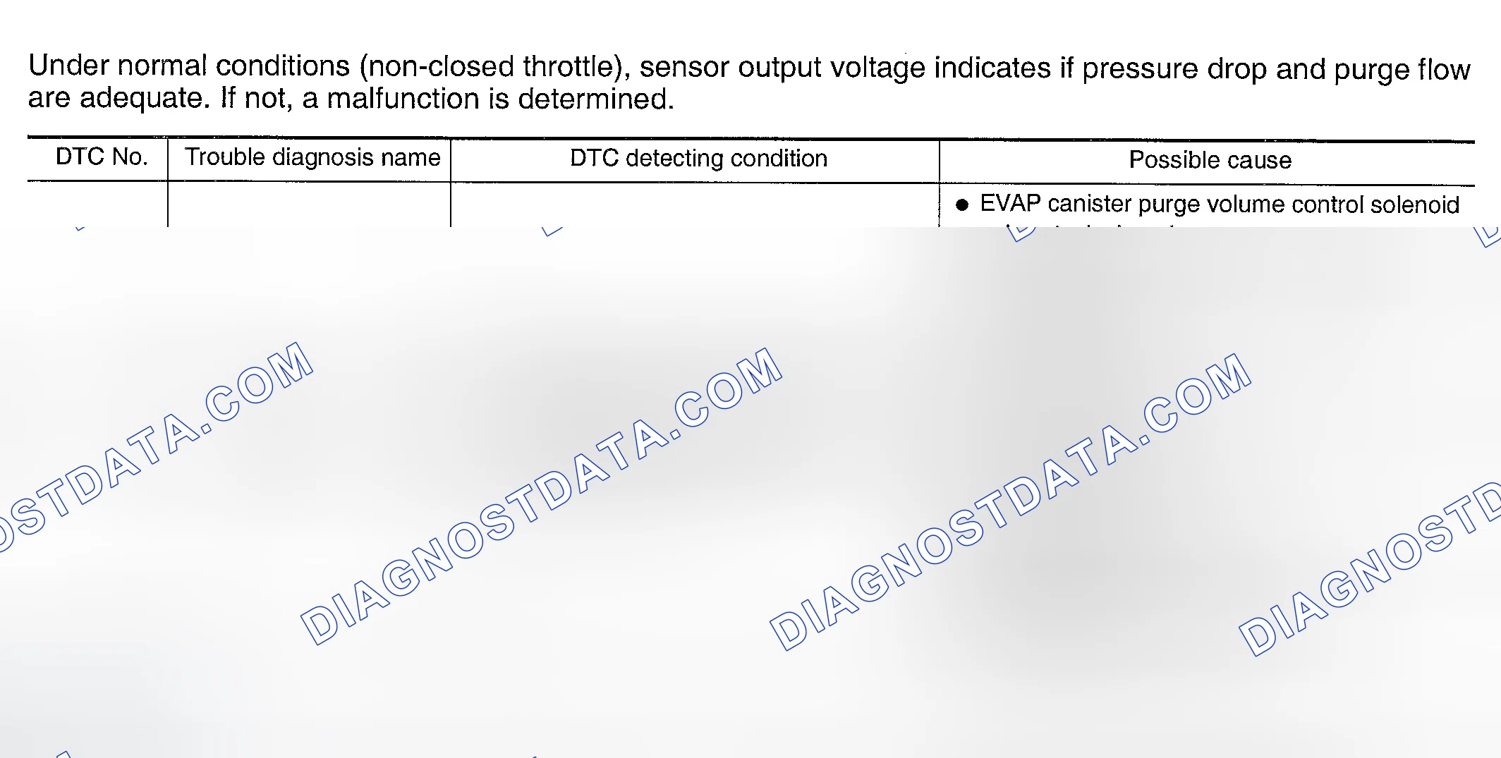 Scheme 405: On Board Diagnosis Logic