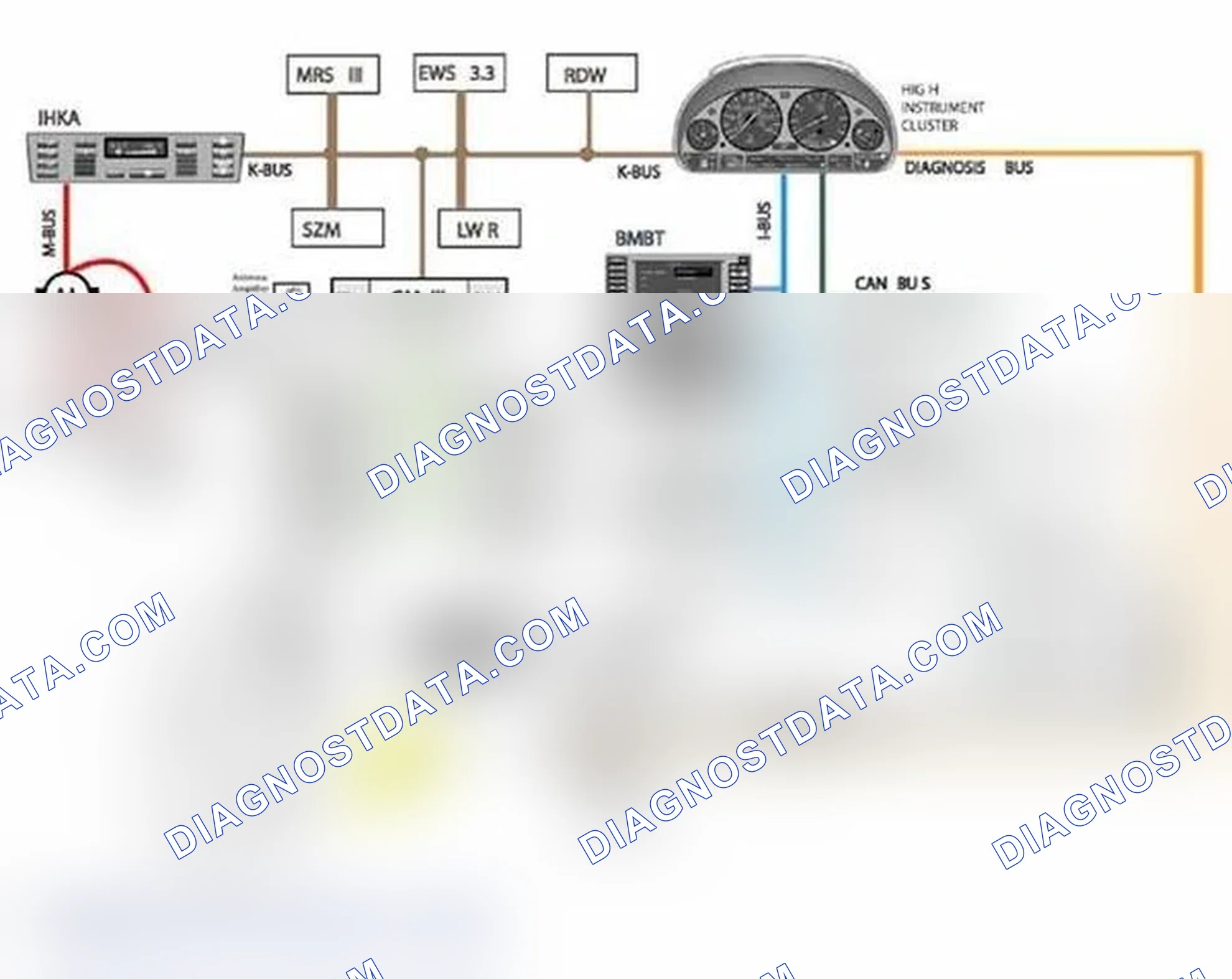 Scheme 21: Bus System Overview