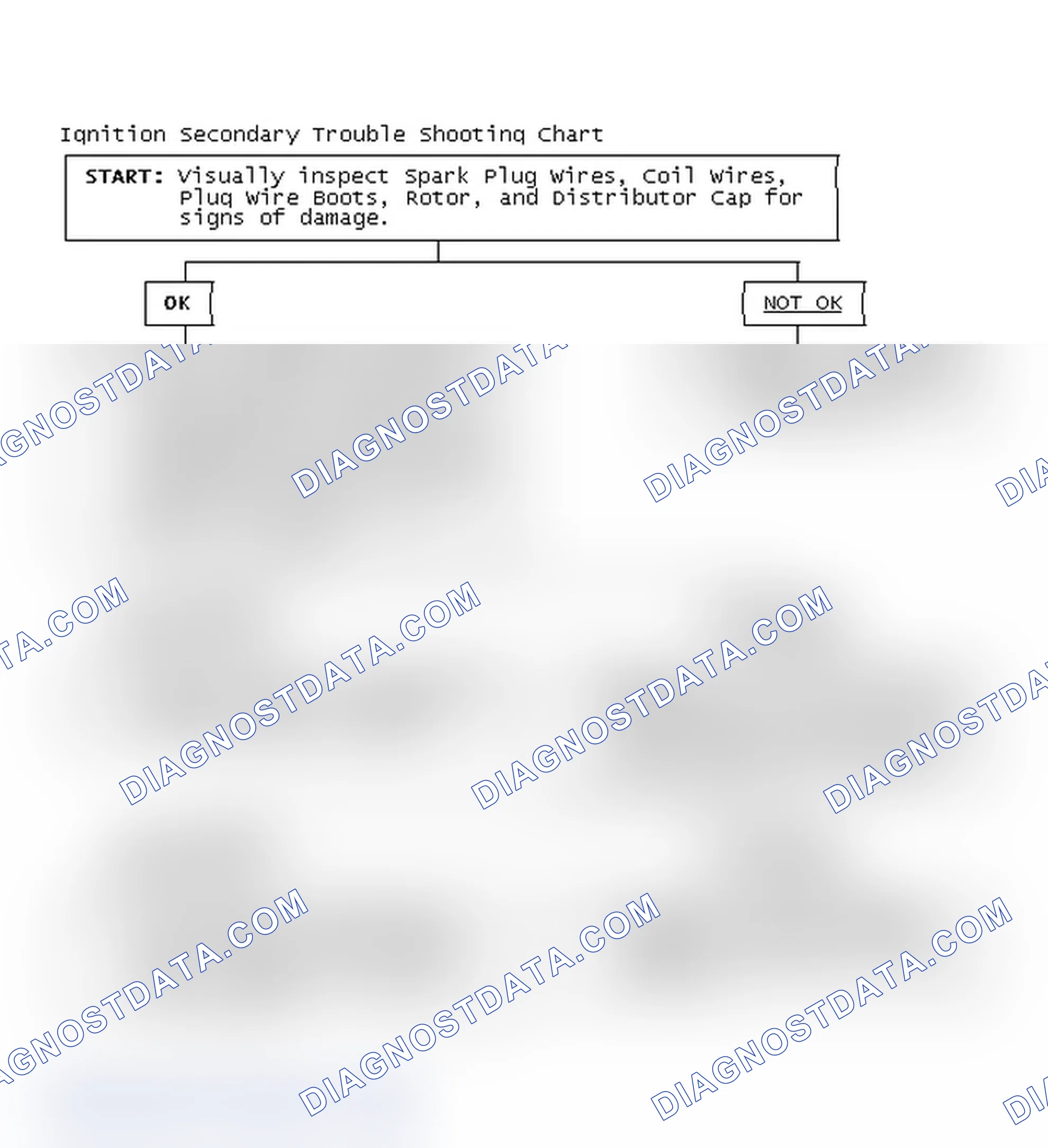 Scheme 1: Ignition Secondary Trouble Shooting Chart