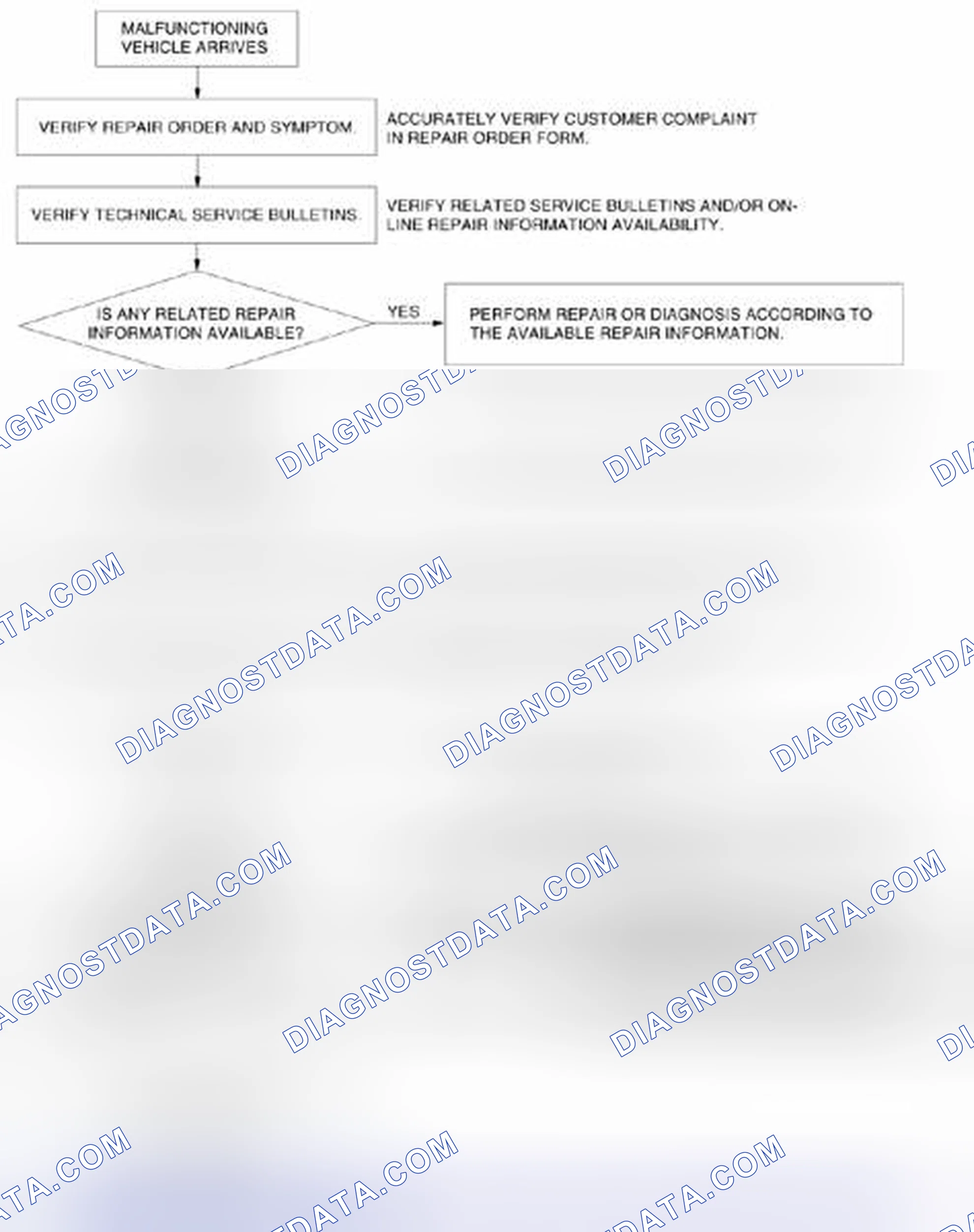 Scheme 281: Troubleshooting Procedure Flow Chart