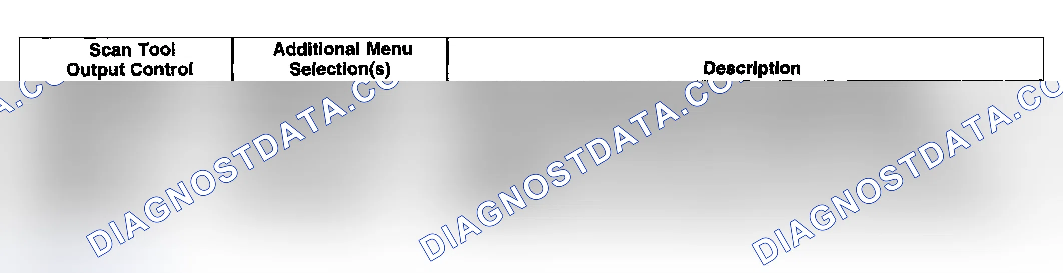 Scheme 47: Scan Tool Output Controls
