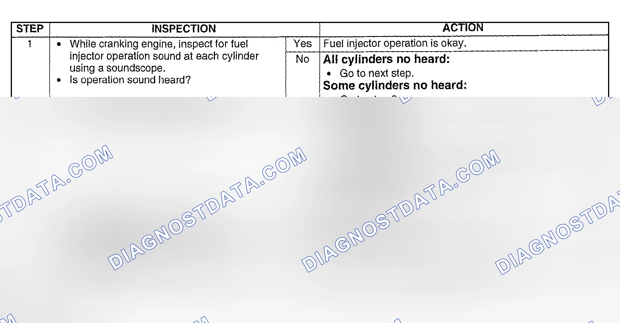 Scheme 235: Fuel Injector Operation Inspection