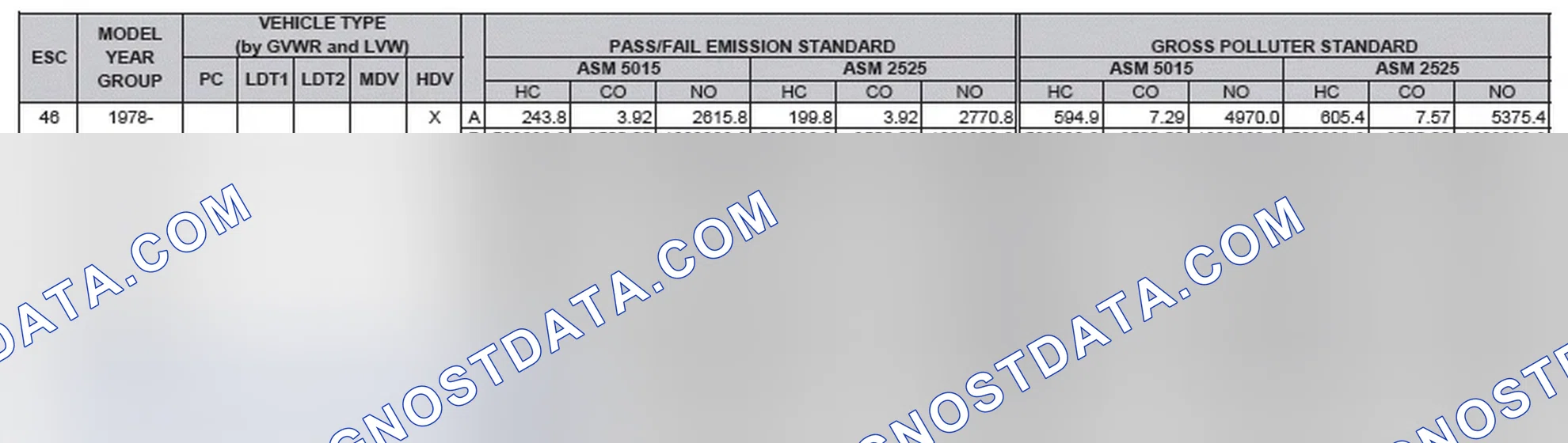 Scheme 2: California Emission Standards - Enhanced & Partially Enhanced Program Areas - Heavy Duty Vehicles (ASM Test)