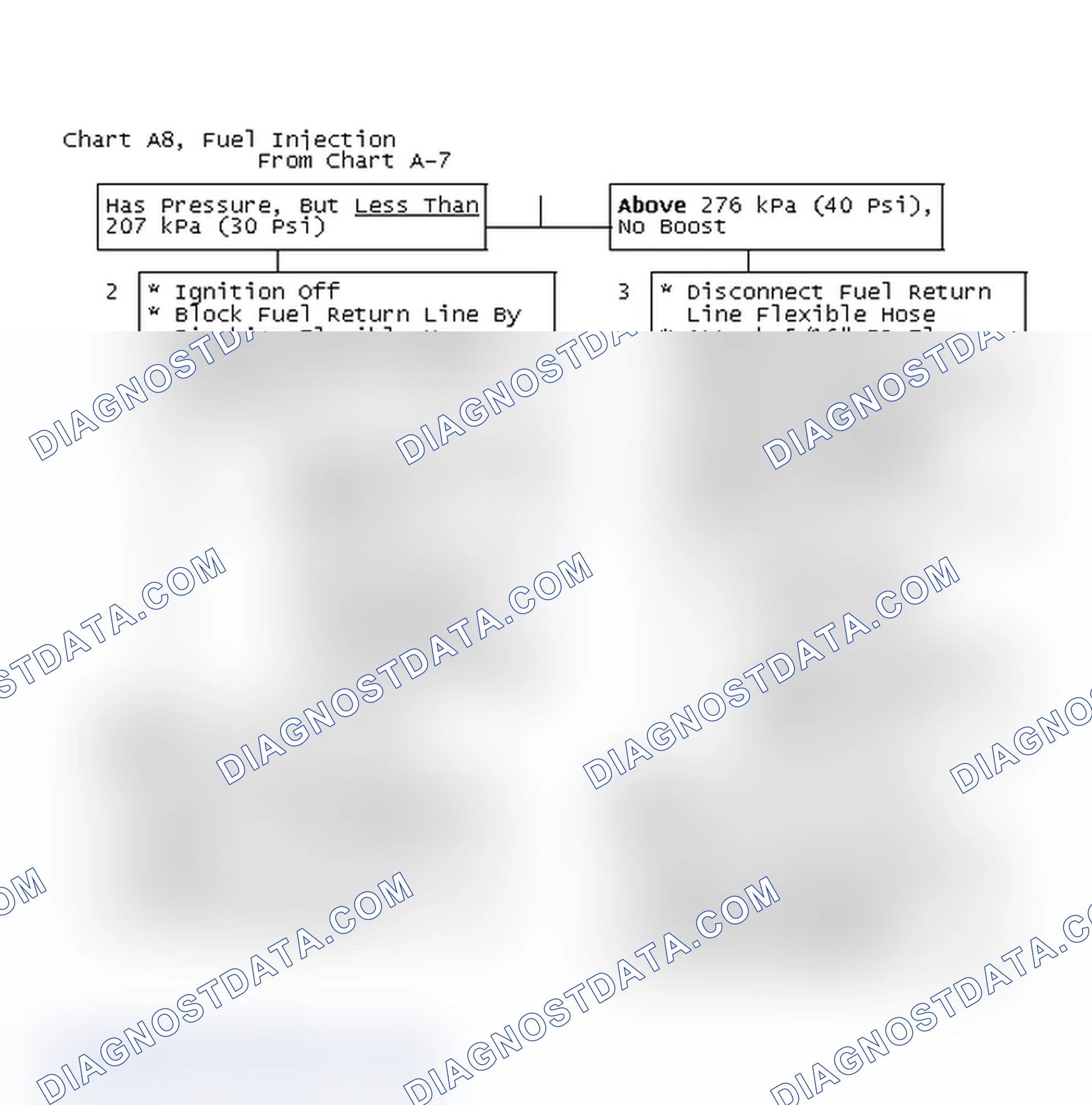Scheme 182: Chart A8, Fuel Injection