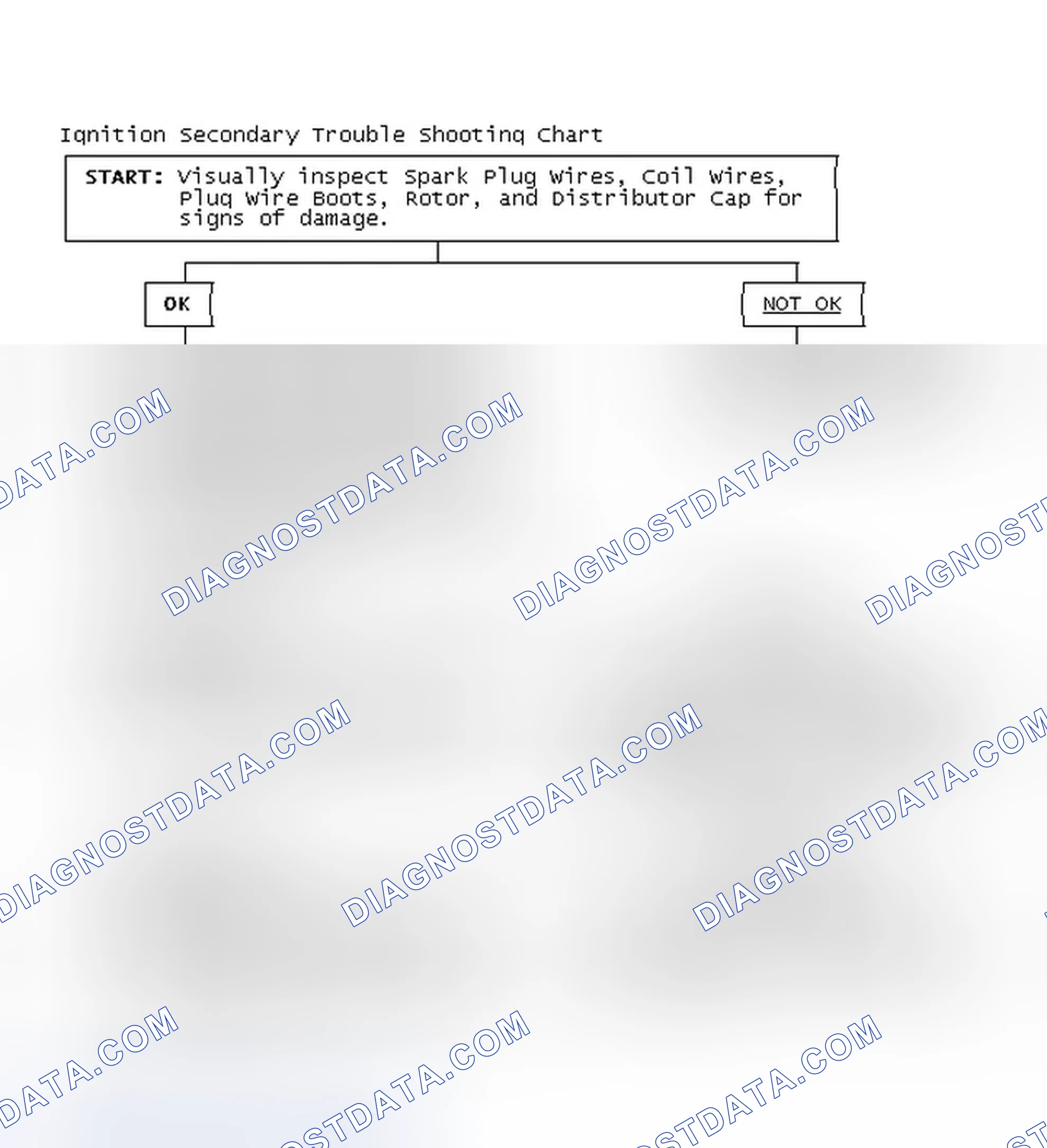 Scheme 3: Ignition Secondary Trouble Shooting Chart