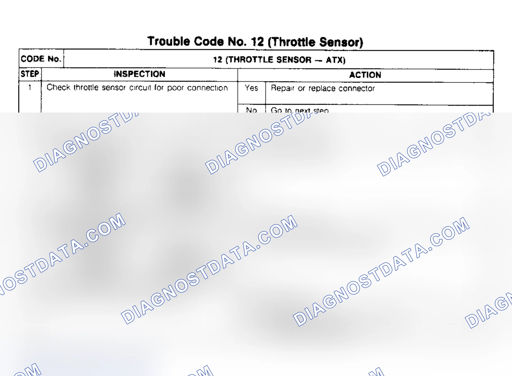 Scheme 13: CODE 12: THROTTLE SENSOR