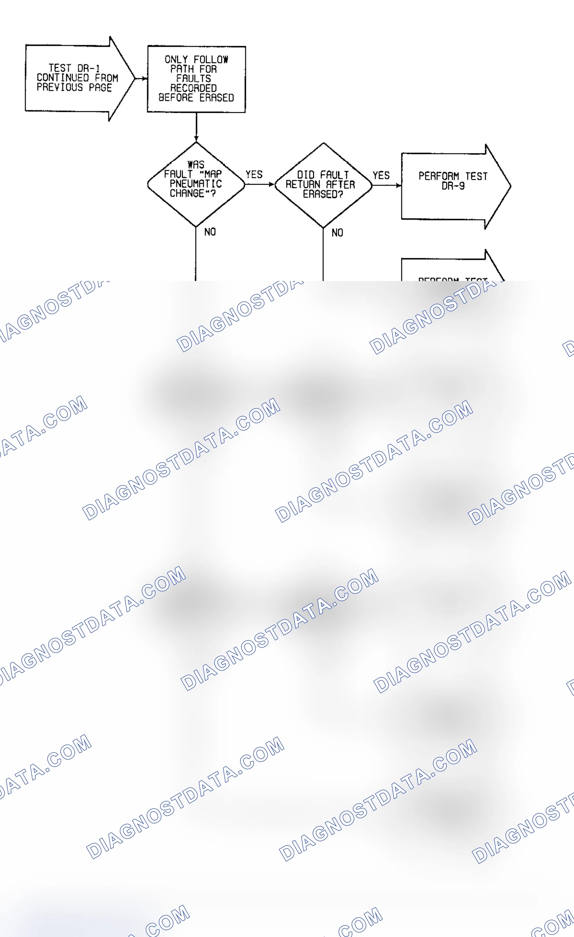 Scheme 262: DR1 (7 of 13) - Checking System For Faults