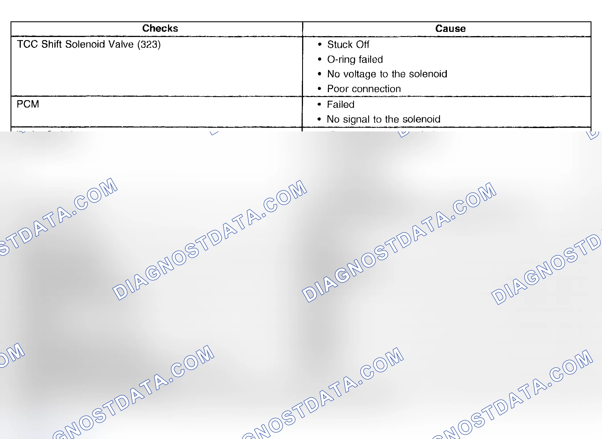 Scheme 954: No Torque Converter Clutch (TCC) Apply