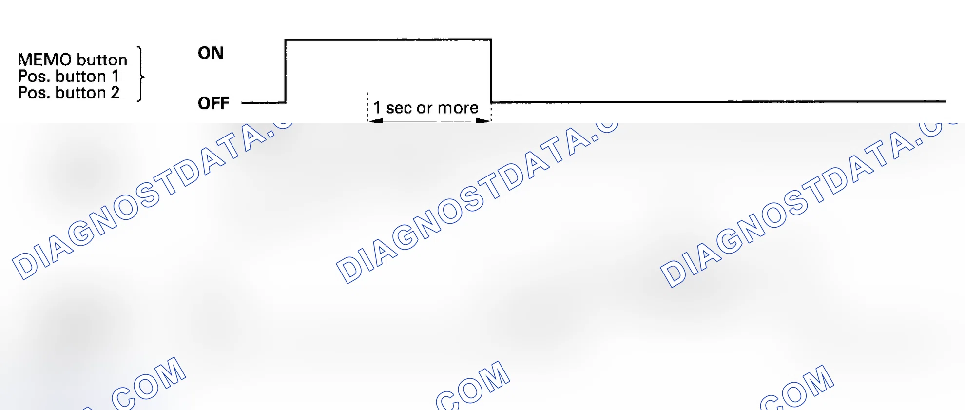 Scheme 4: No System Problem Pattern