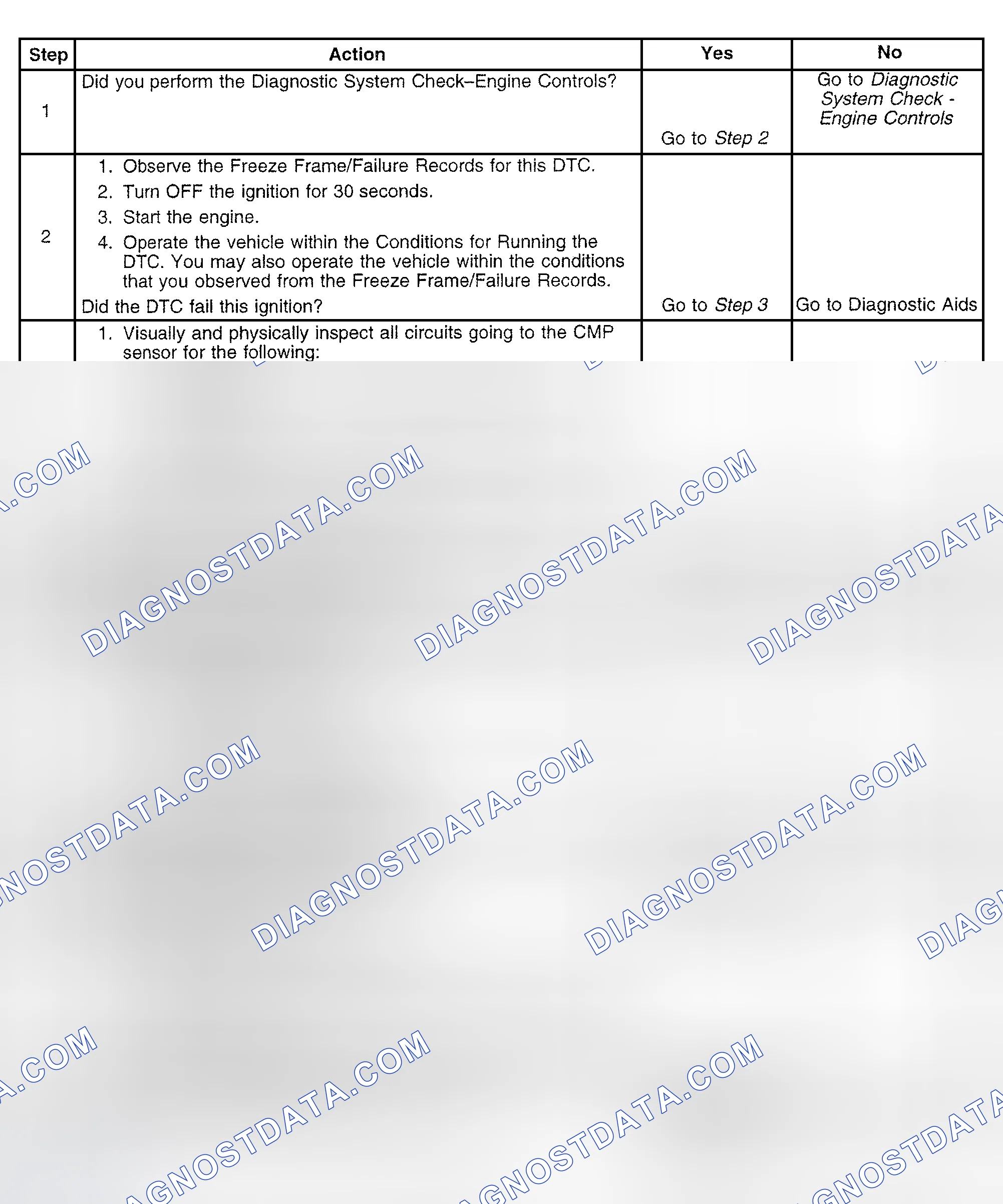 Scheme 351: Diagnostic Procedure