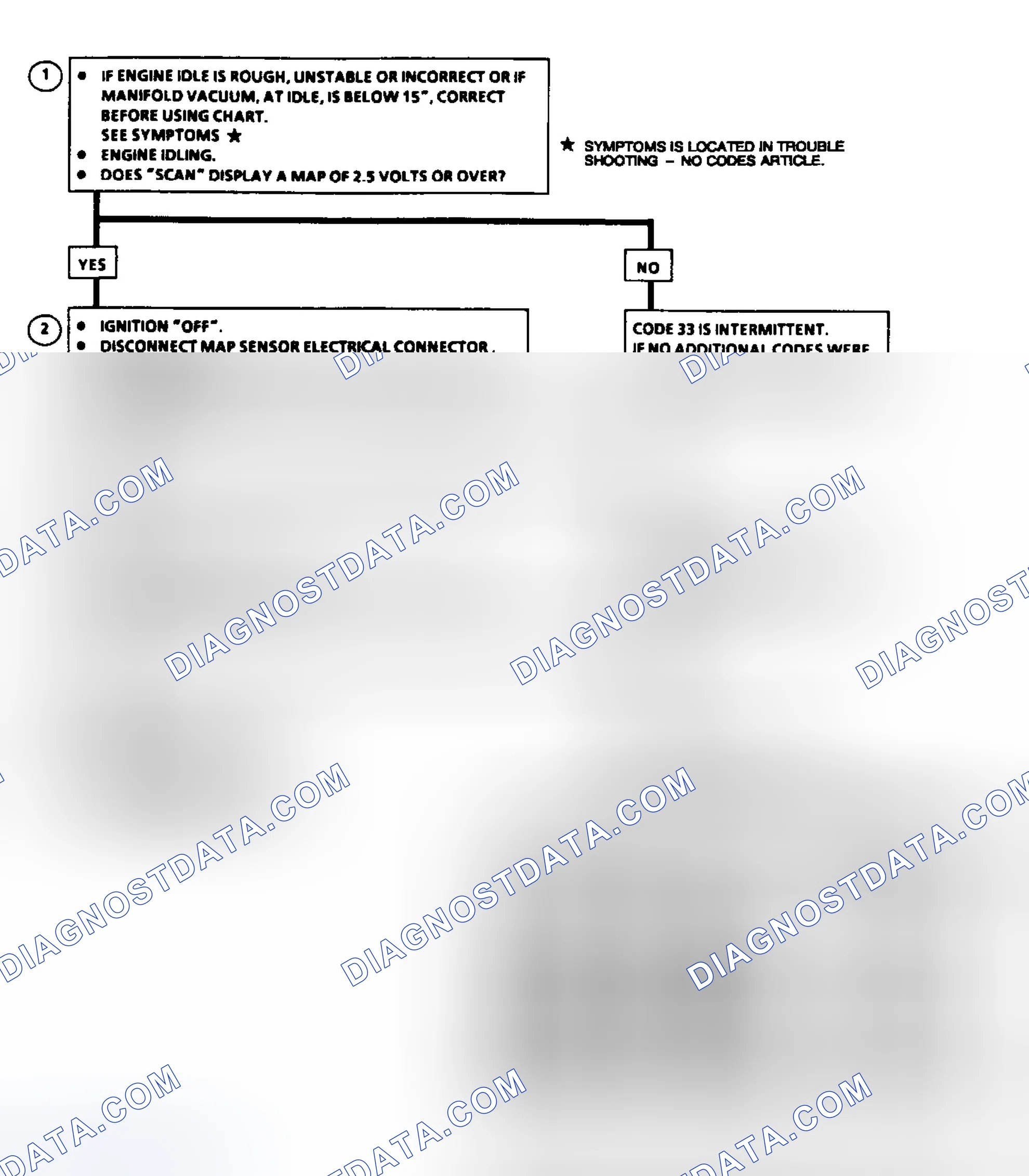 Scheme 67: Code 33: MAP Sensor Signal Voltage High Flow Chart