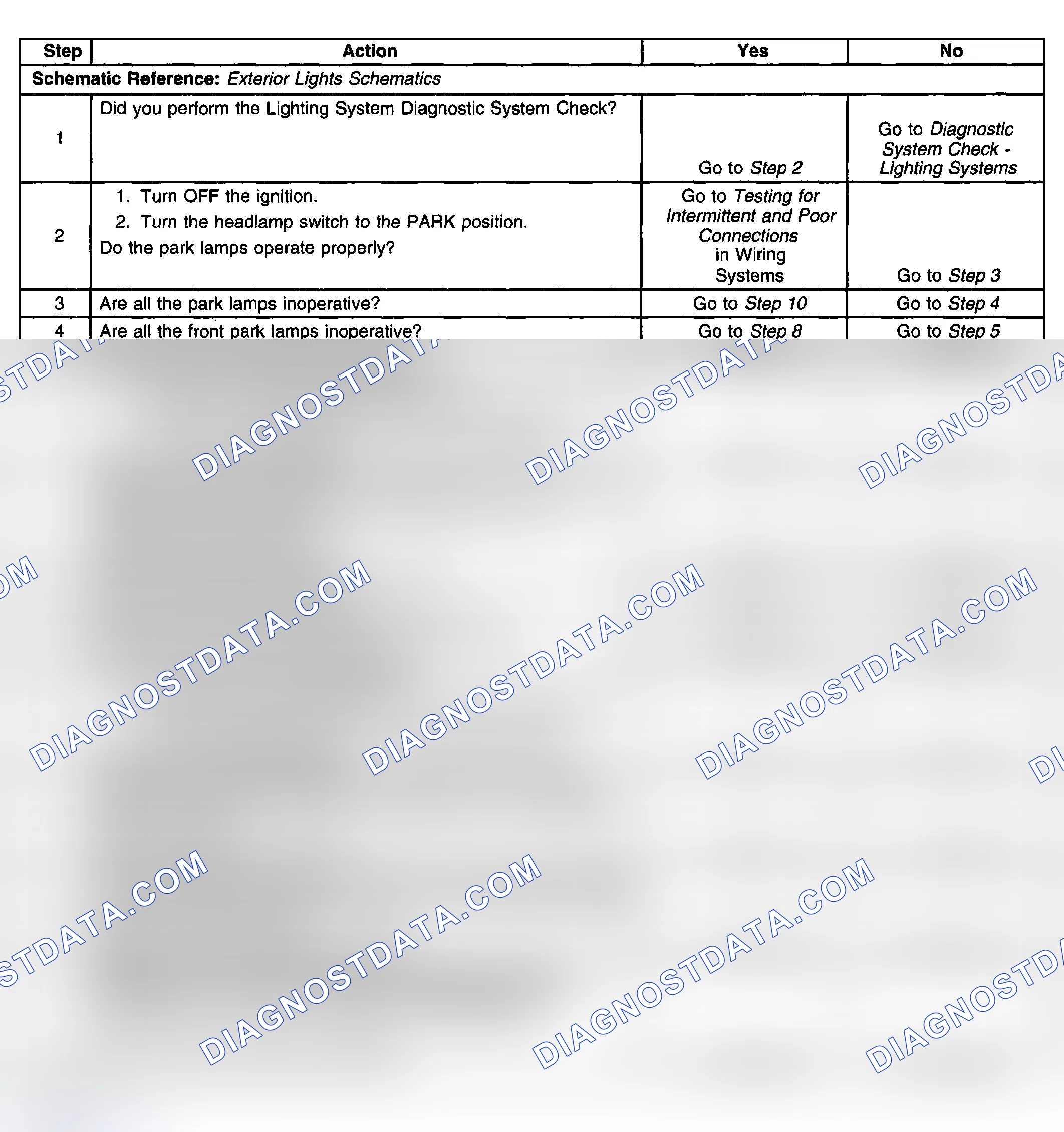 Scheme 136: Park Lamps Inoperative