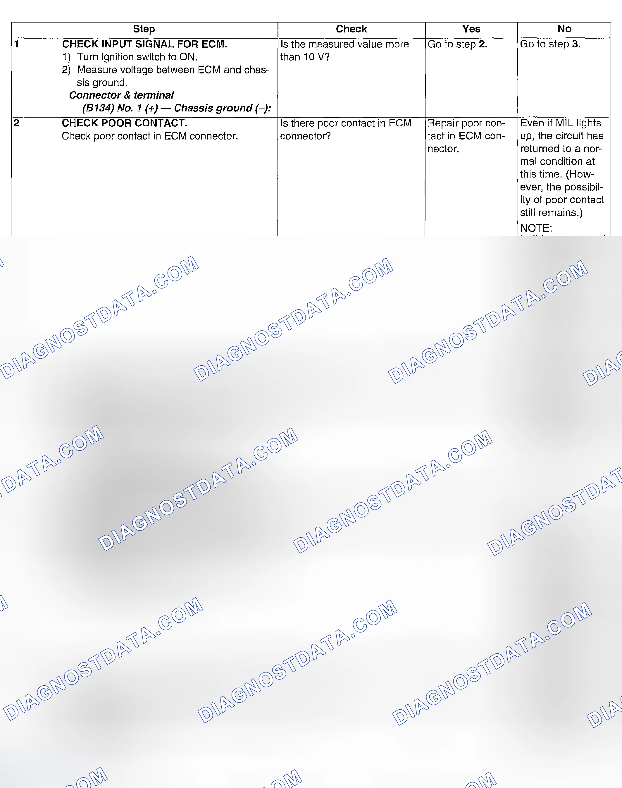 Scheme 248: DIAGNOSTIC PROCEDURE