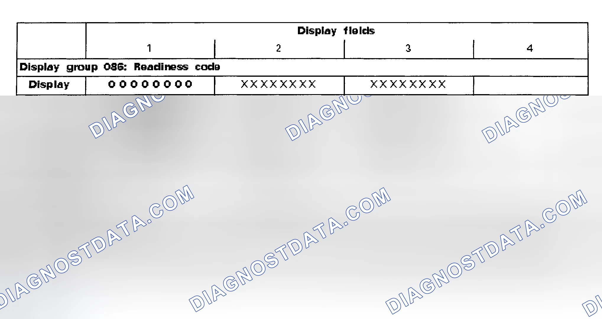 Scheme 1: READINESS CODE