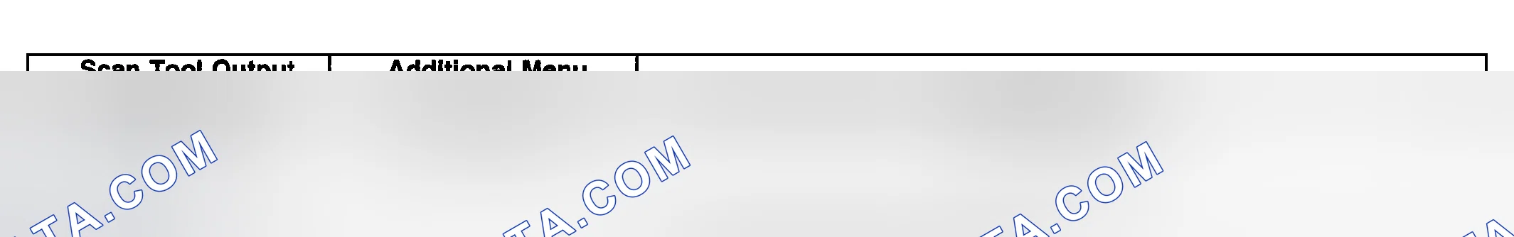 Scheme 12: Scan Tool Output Controls