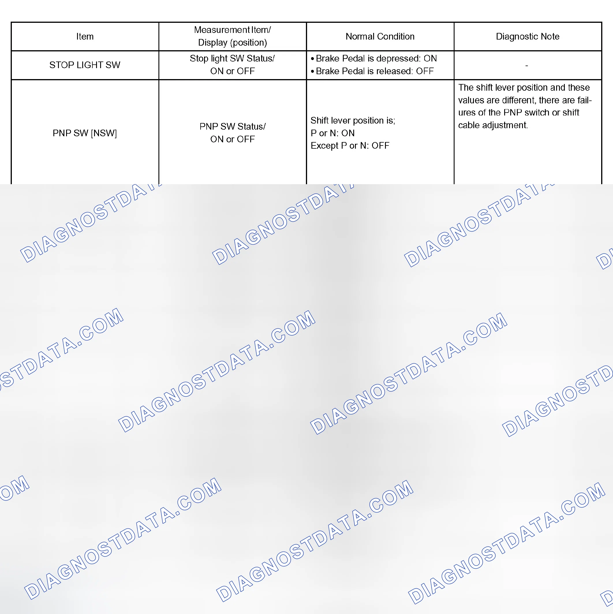 Scheme 75: DATA LIST/ACTIVE TEST