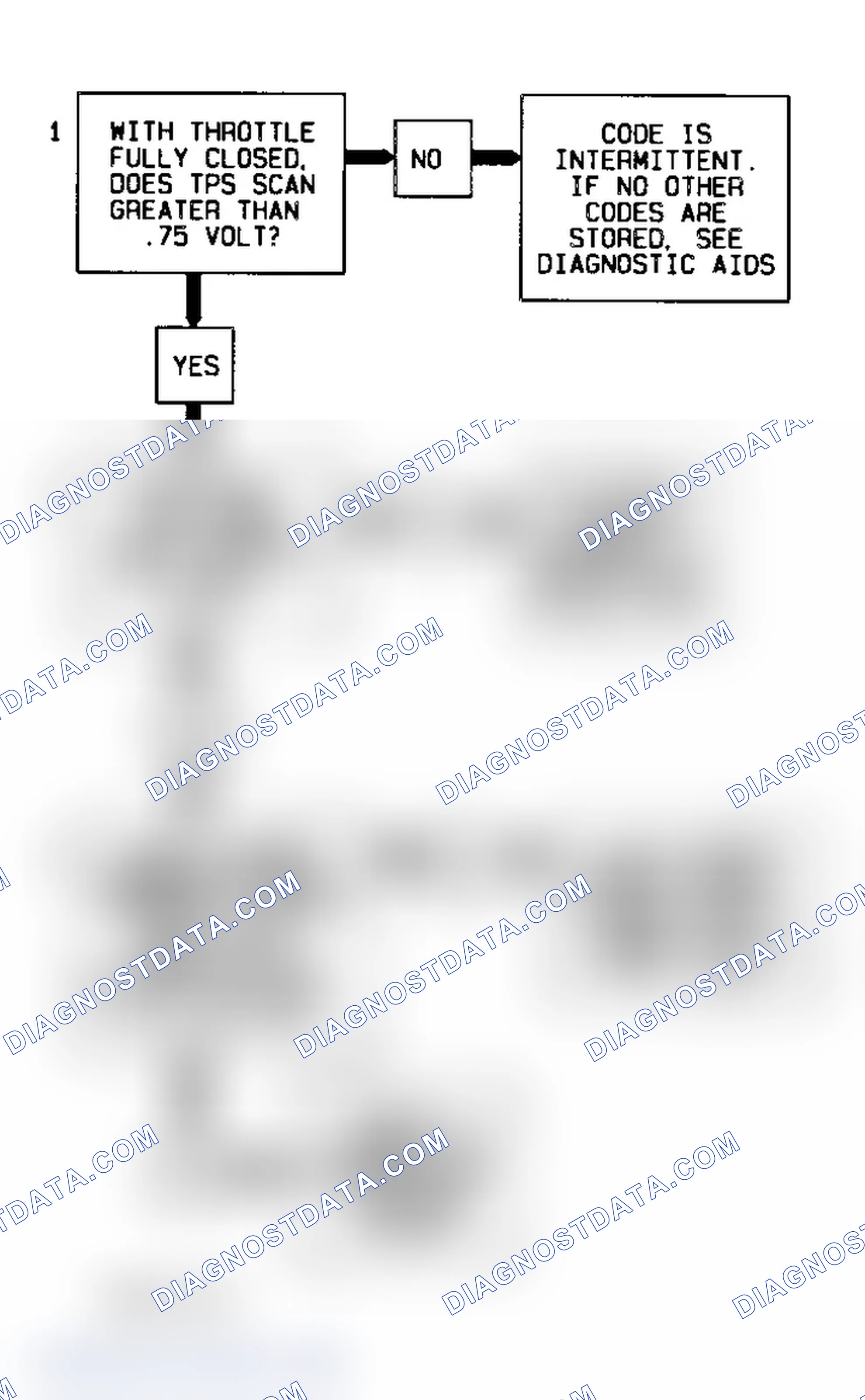 Scheme 300: Code 21 Flow Chart (All Models) TPS Signal Voltage High