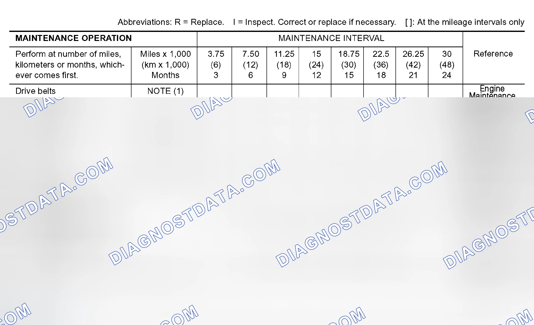 Scheme 33: EMISSION CONTROL SYSTEM MAINTENANCE