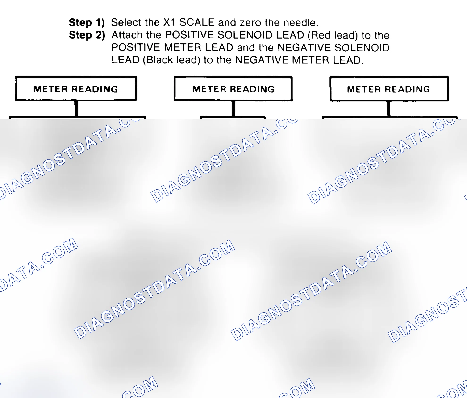 Scheme 2: DIODE CHECK & SOLENOID TEST