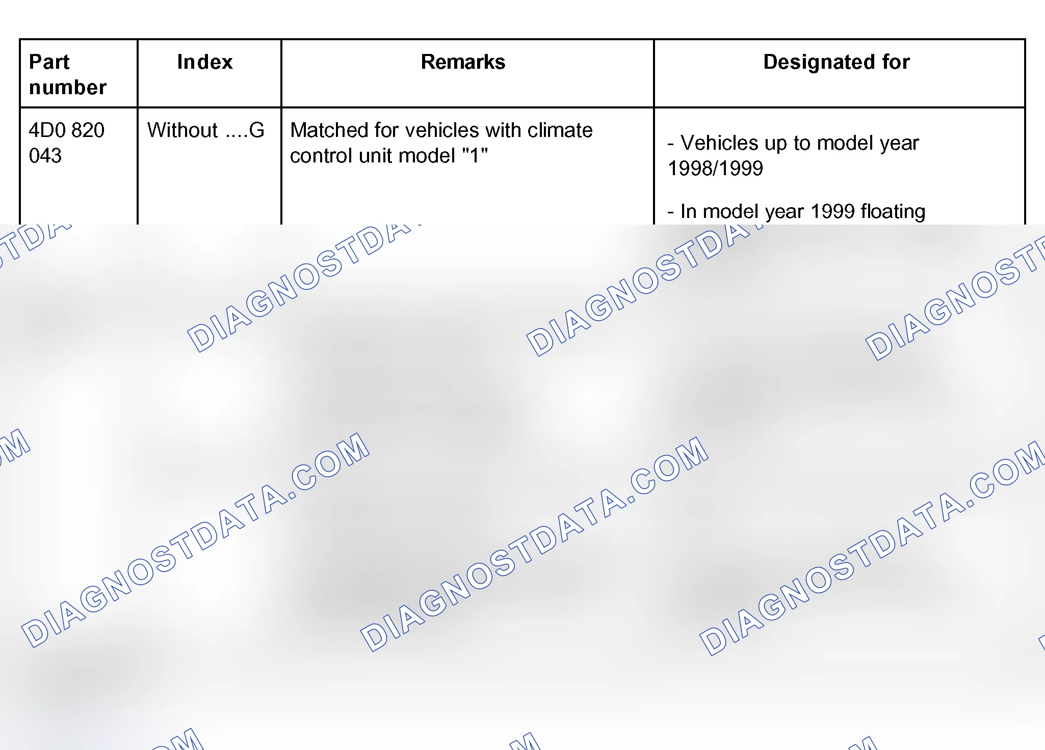 Scheme 128: Assignment for vehicles up to m.y. 2001.