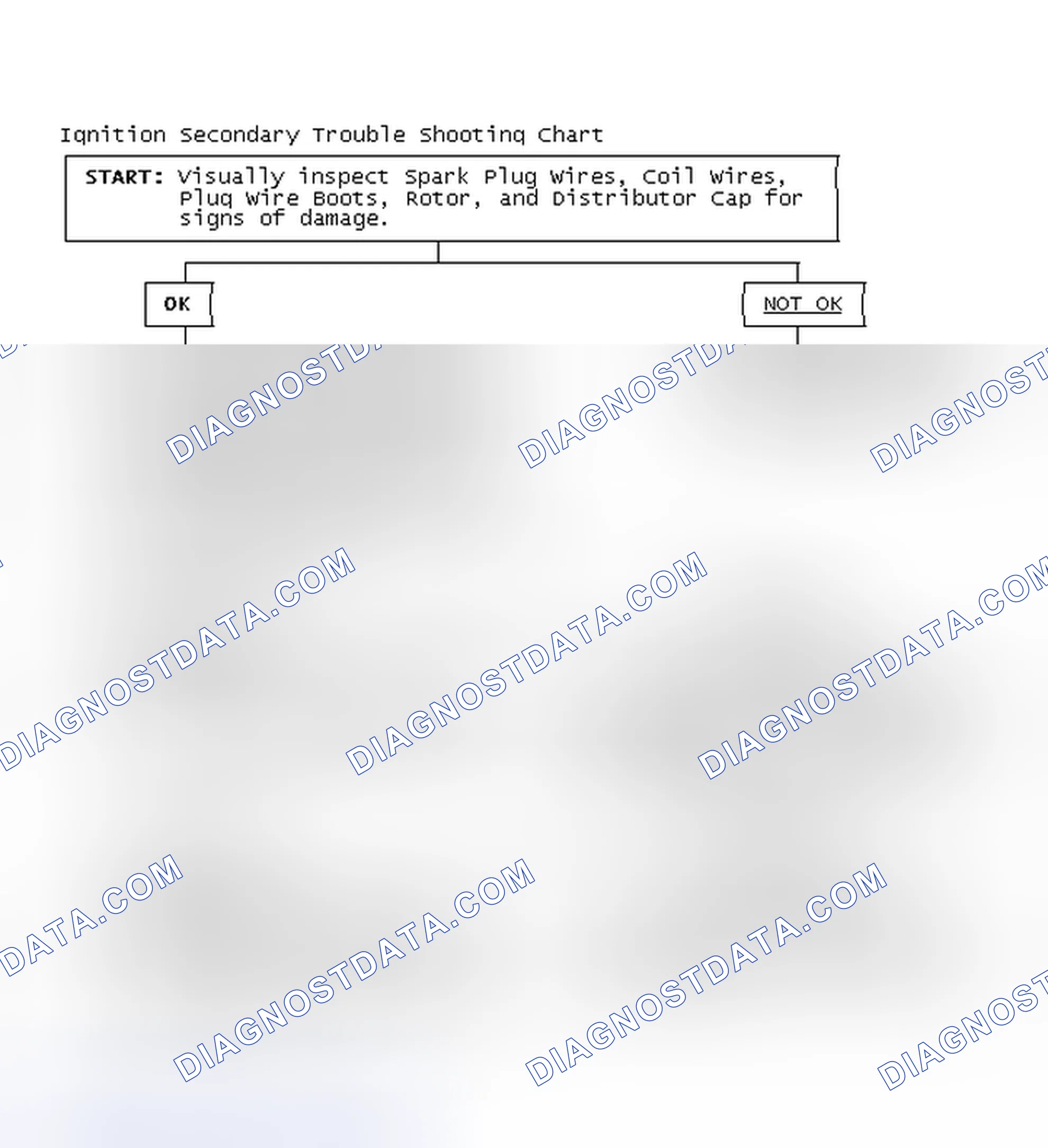 Scheme 3: Ignition Secondary Trouble Shooting Chart