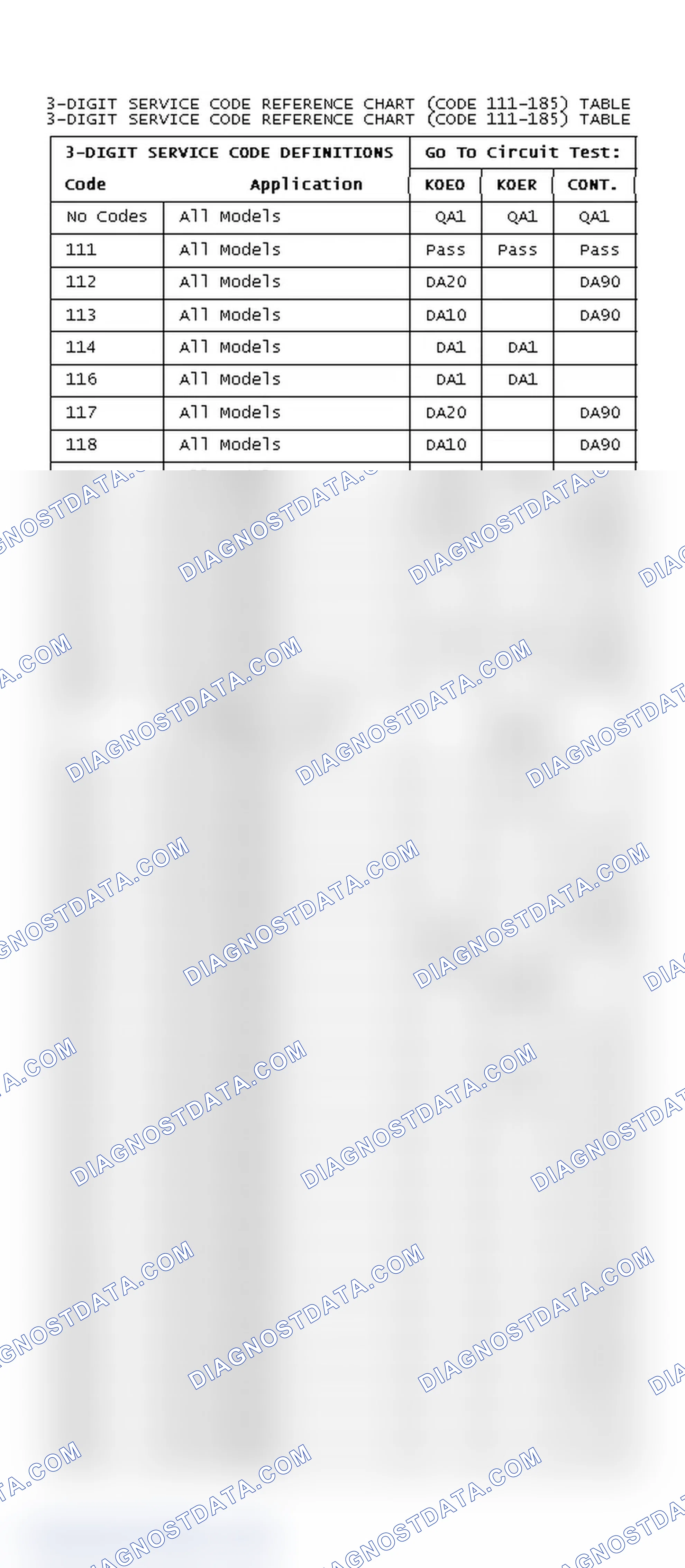 Scheme 82: DIAGNOSTIC TROUBLE CODE CHART (CODE 111-185)