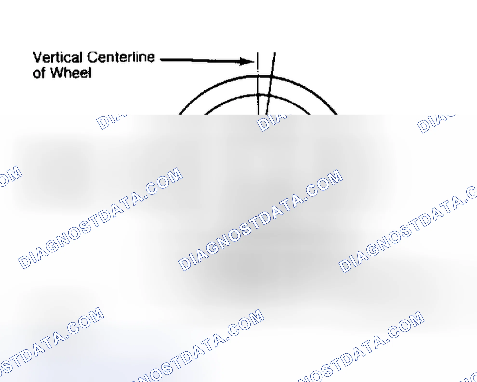 Scheme 5: Determining Caster Angle