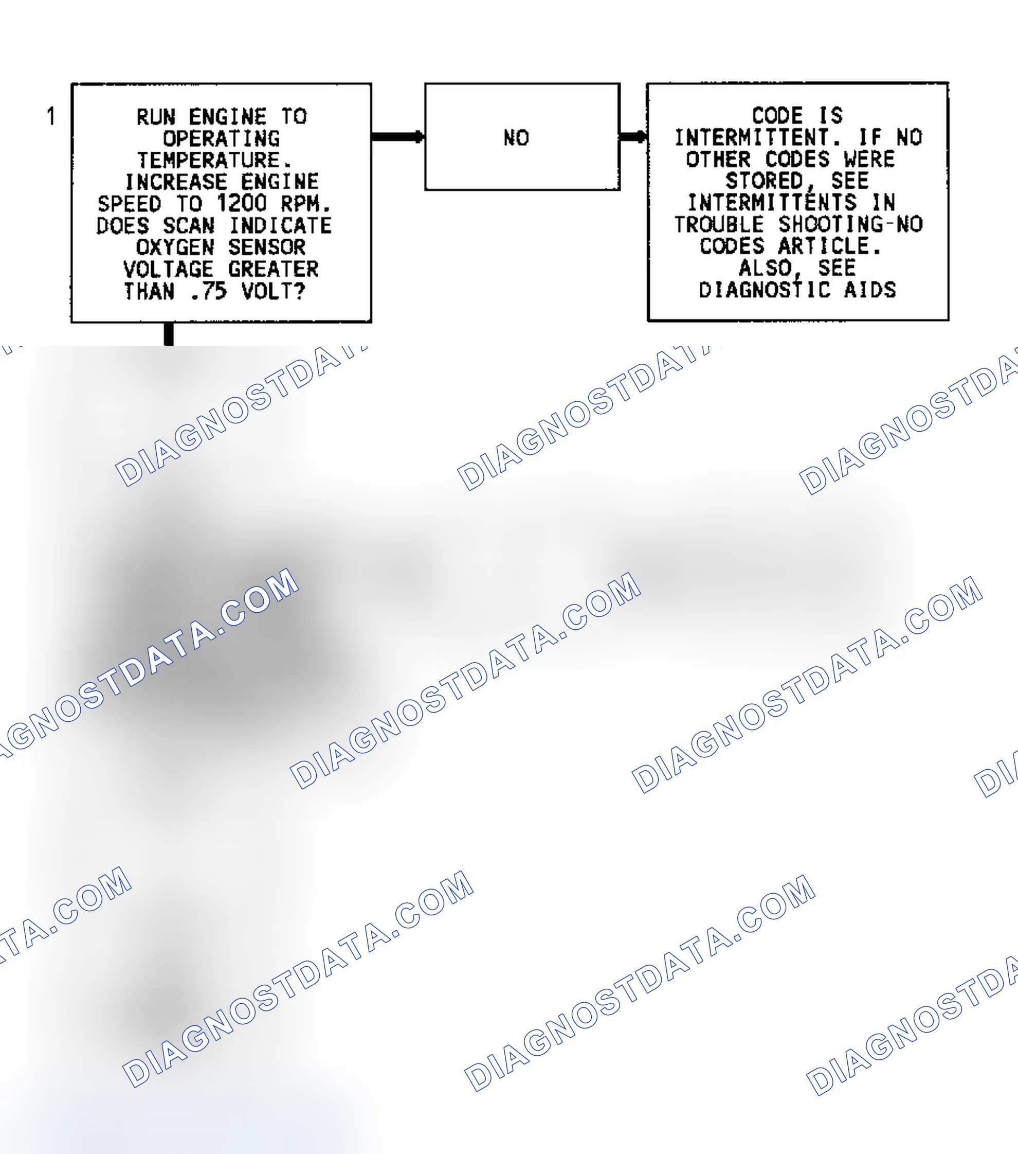 Scheme 90: Code 45 Flow Chart (4.3L) Rich Exhaust Indication