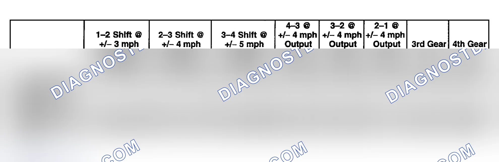 Scheme 34