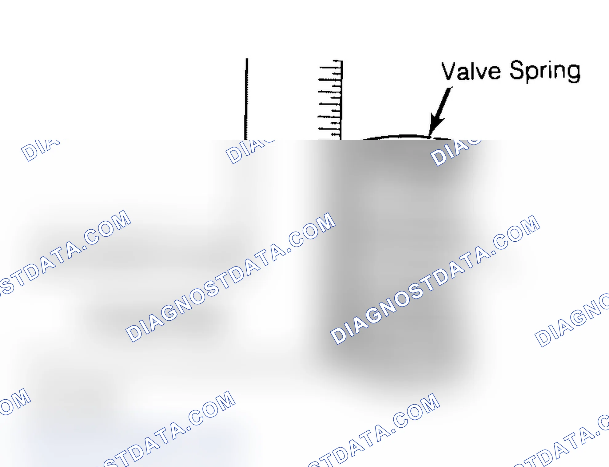 Scheme 6: Checking Valve Spring Squareness