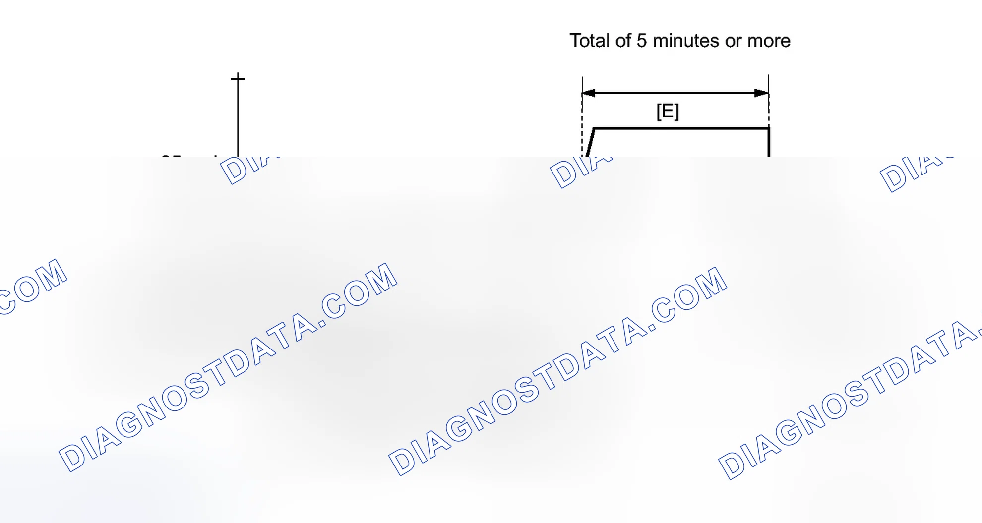 Scheme 170: CONFIRMATION DRIVING PATTERN