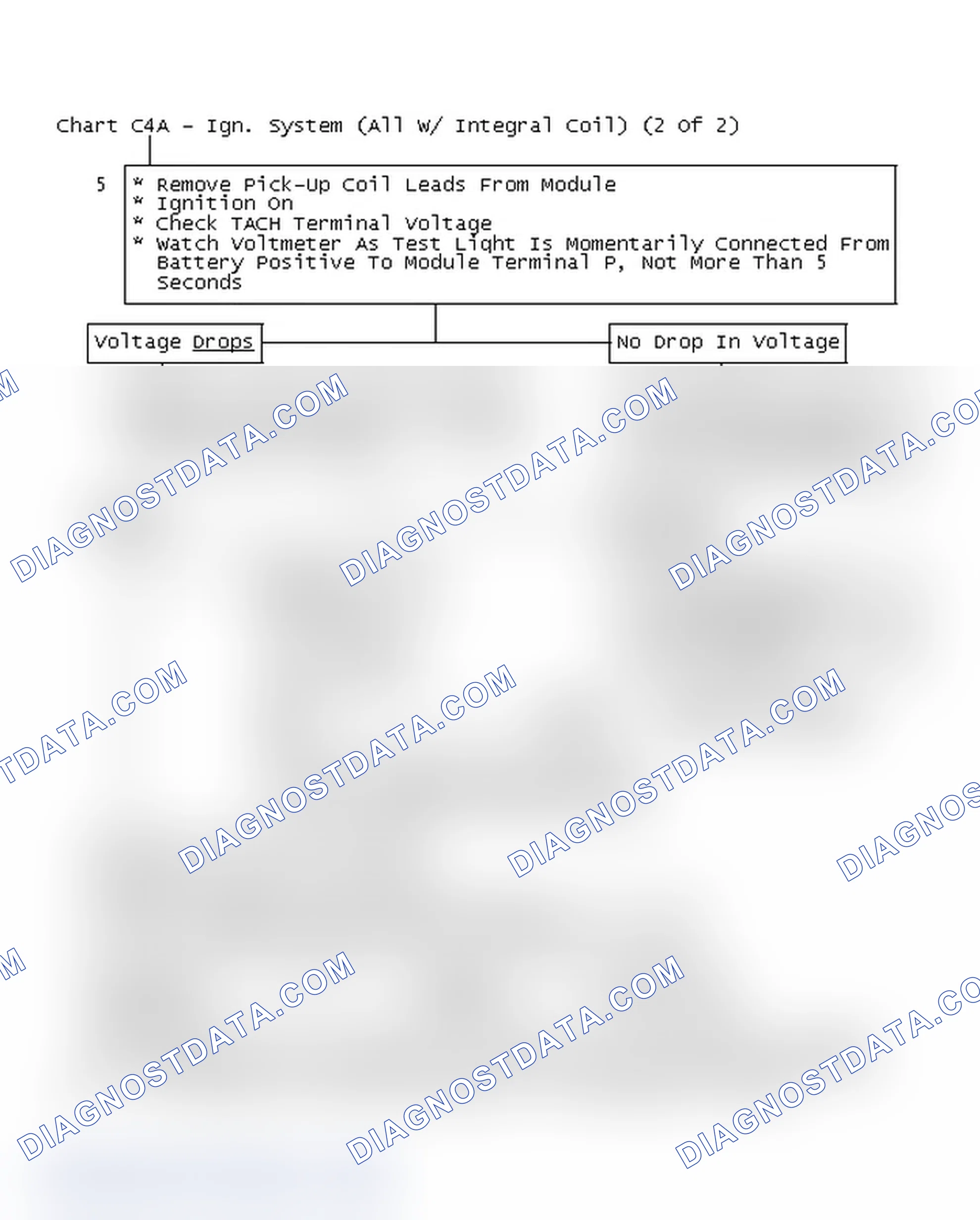 Scheme 325: Flow Chart C4A - Ign. System (All W/ Integral Coil) (2 Of 2)