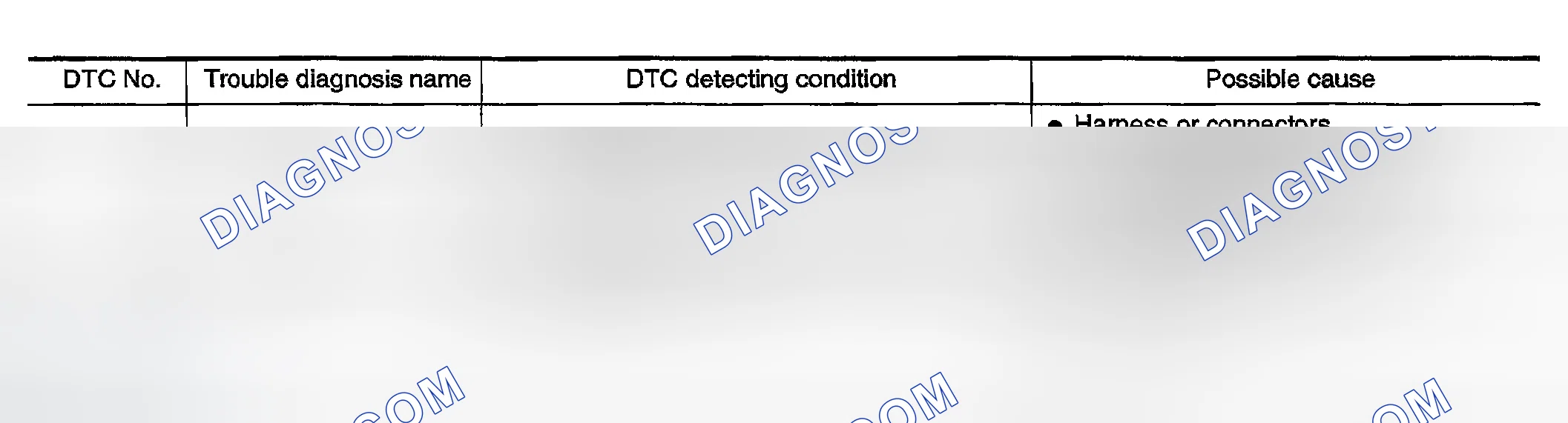 Scheme 906: On Board Diagnosis Logic