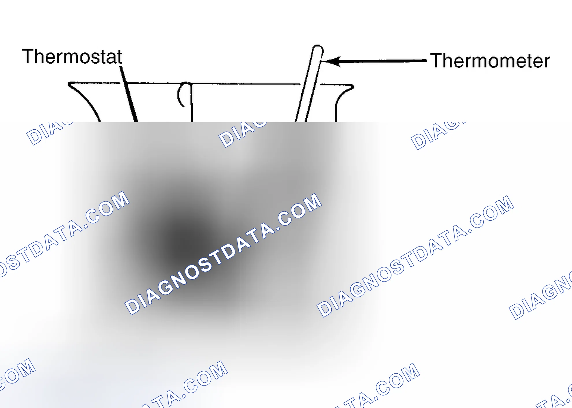 Scheme 1: Testing Thermostat in Coolant/Water Solution