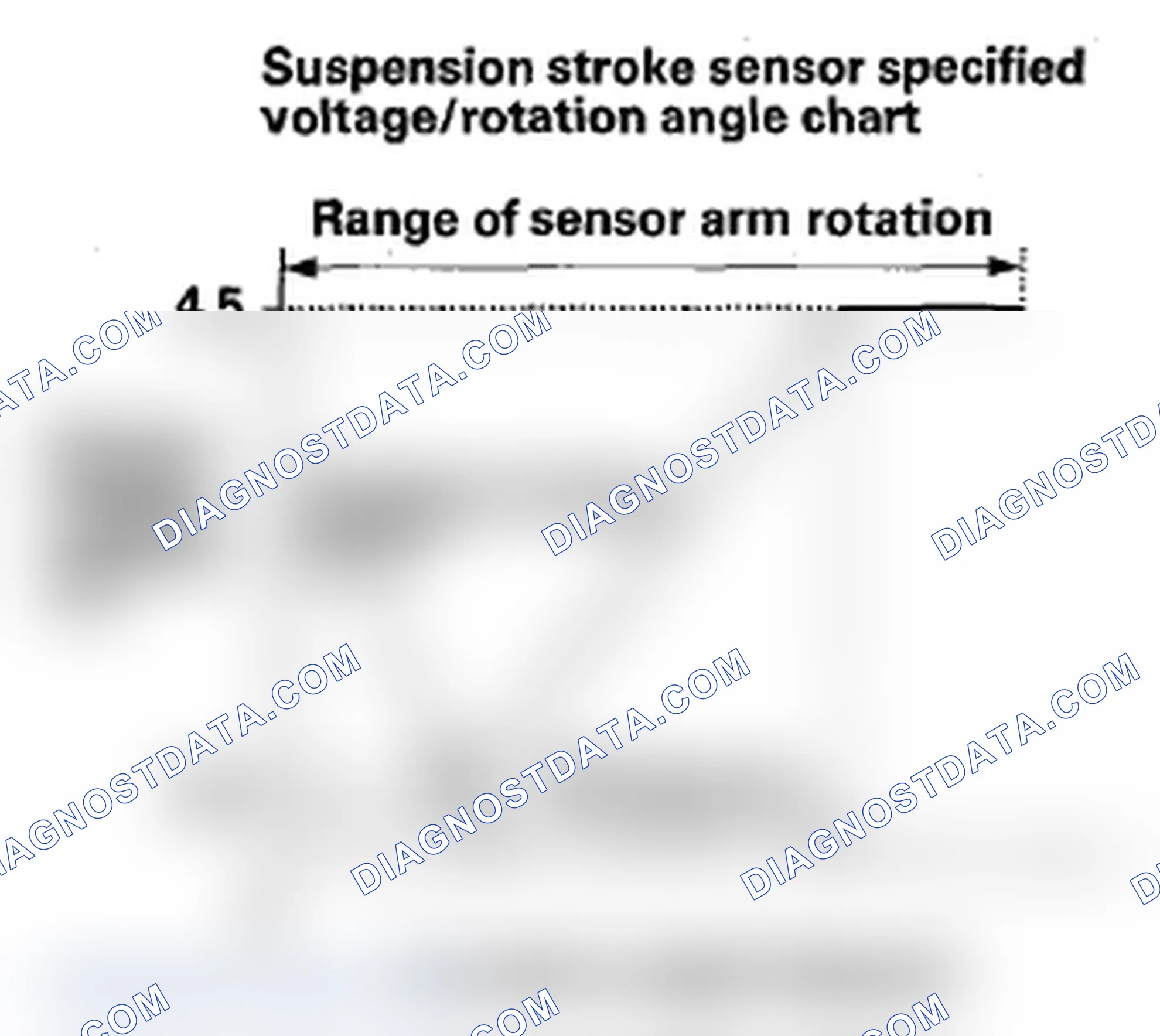 Scheme 100: DTC 2-C: Right-Rear/Left-Rear Suspension Stroke Sensor Incorrect Correlation