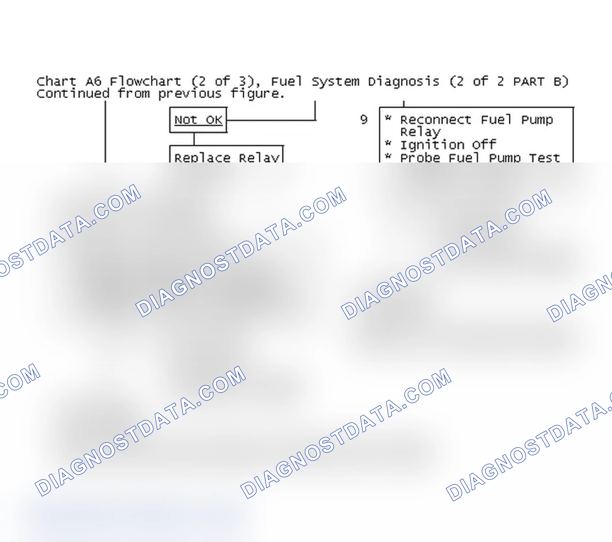 Scheme 185: Chart A6 Flowchart (2 of 3), Fuel System Diagnosis (2 of 2 PART B)