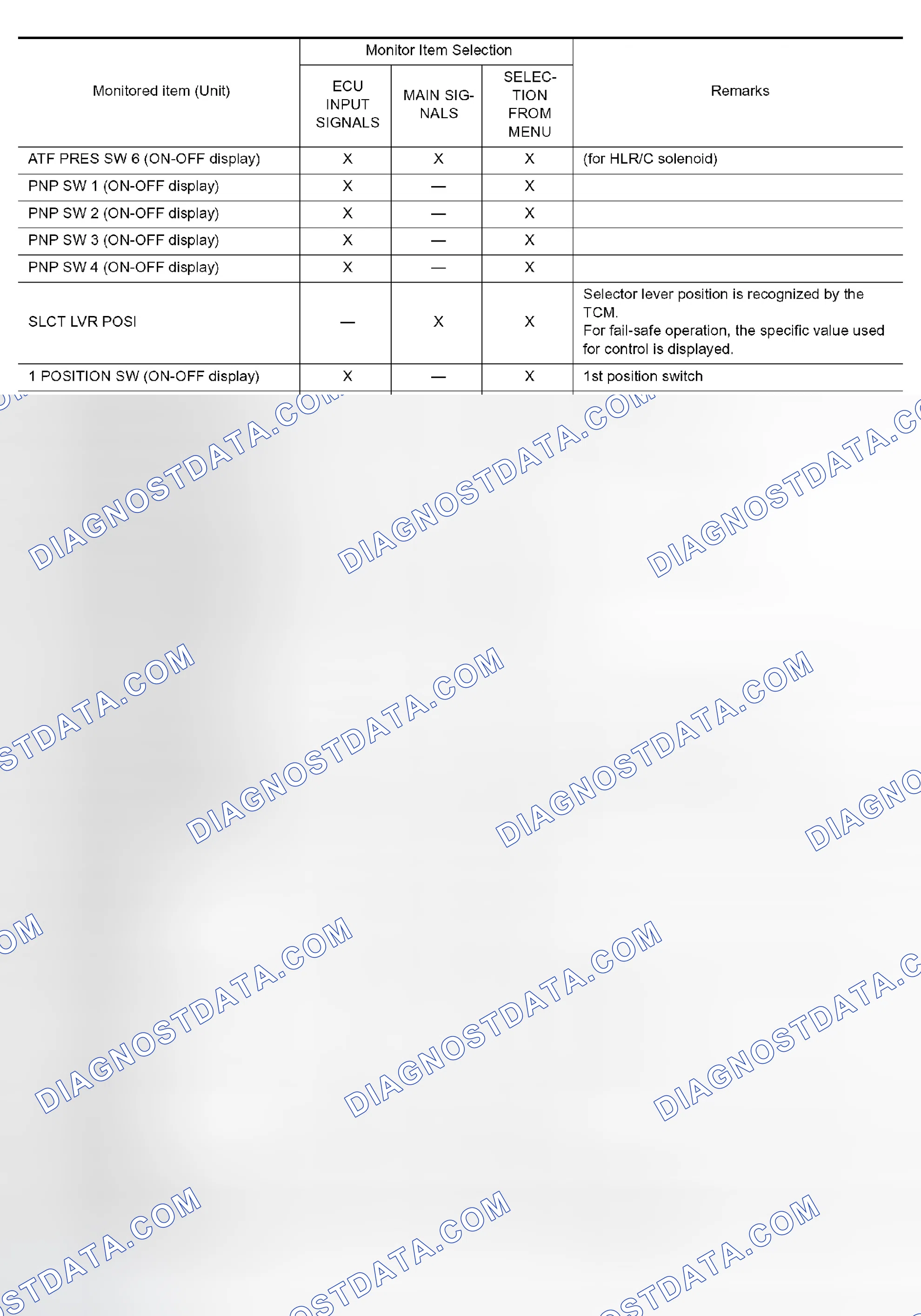 Scheme 15