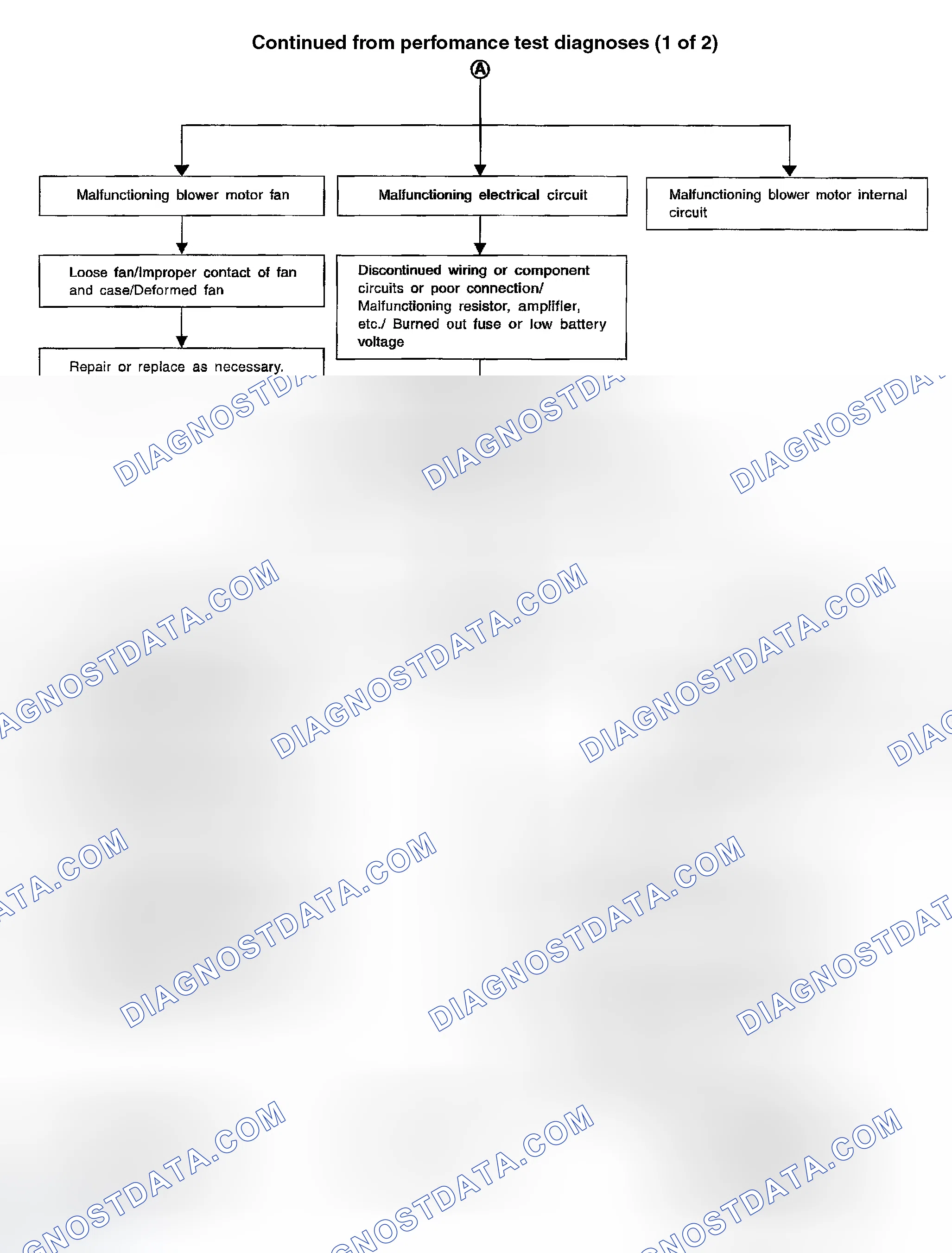 Scheme 242