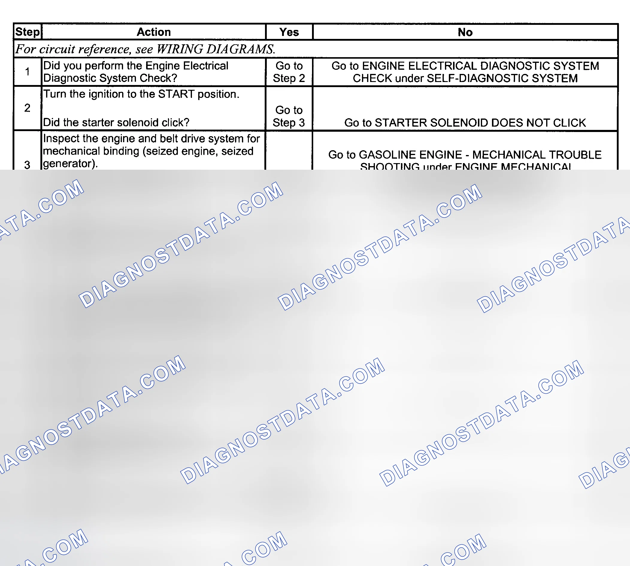Scheme 1: TEST B: STARTER SOLENOID CLICKS, ENGINE DOES NOT CRANK