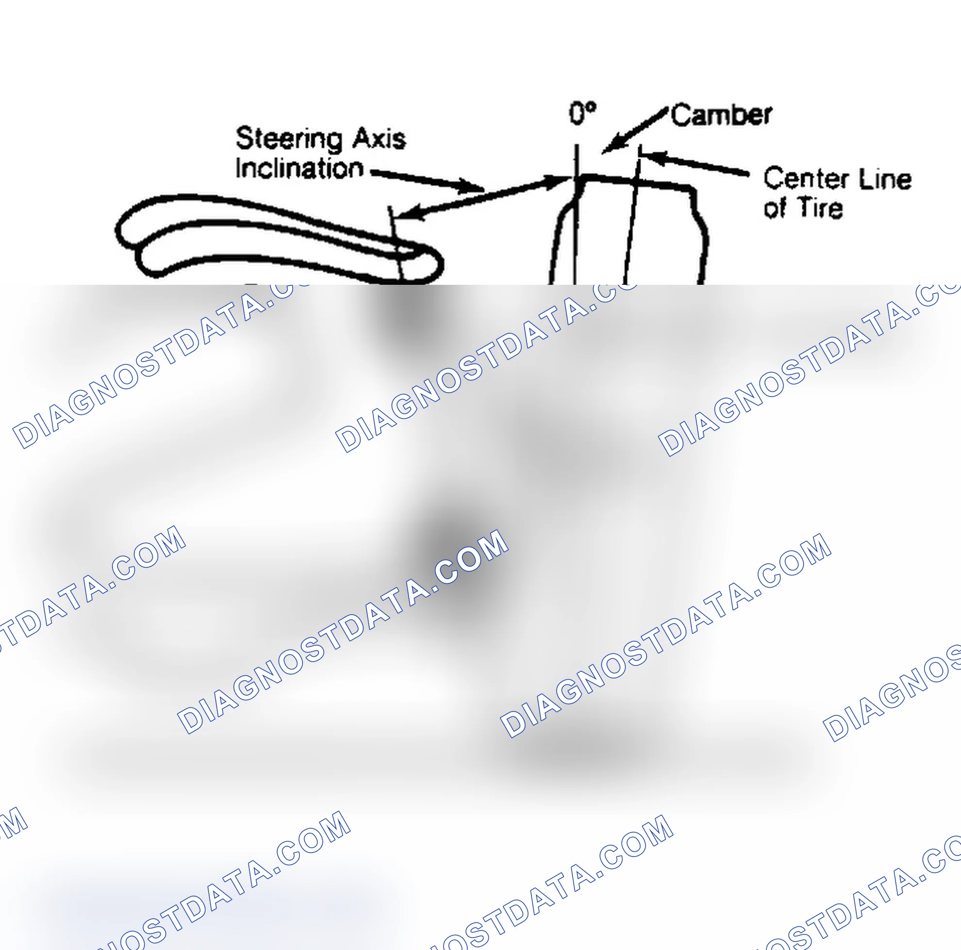 Scheme 6: Checking Steering Axis Inclination