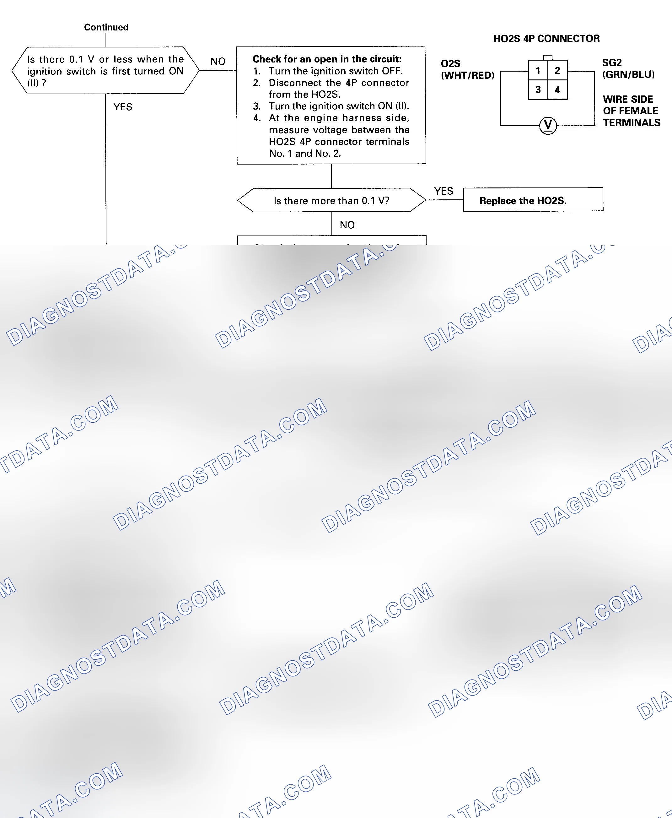 Scheme 54: DTC 43 Diagnostic Flow Chart - 2 Of 2 (Odyssey) Fuel Supply System