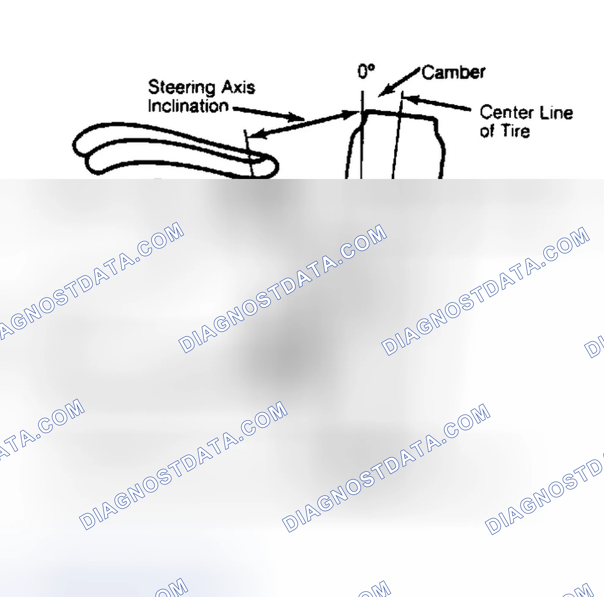 Scheme 6: Checking Steering Axis Inclination