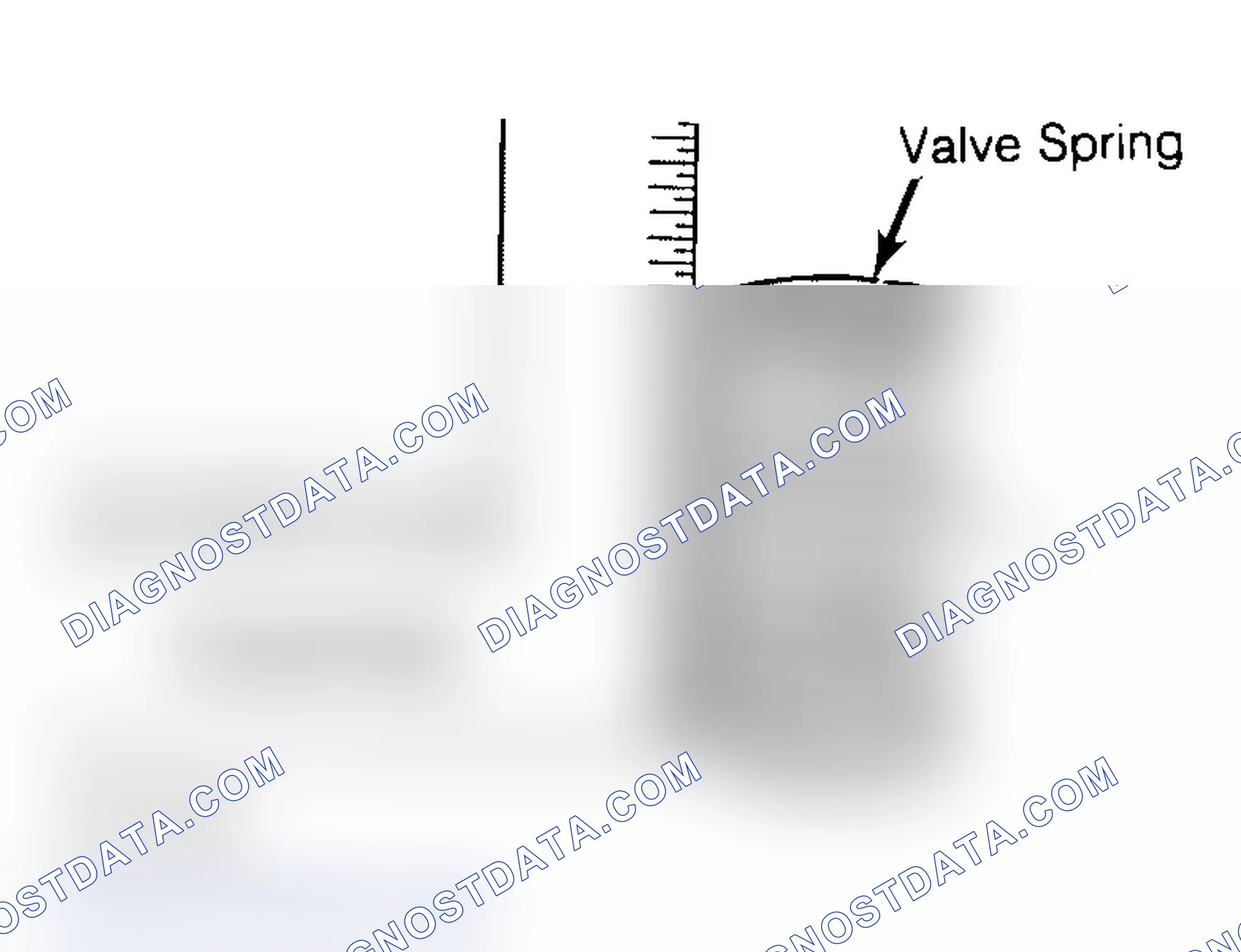 Scheme 6: Checking Valve Spring Squareness