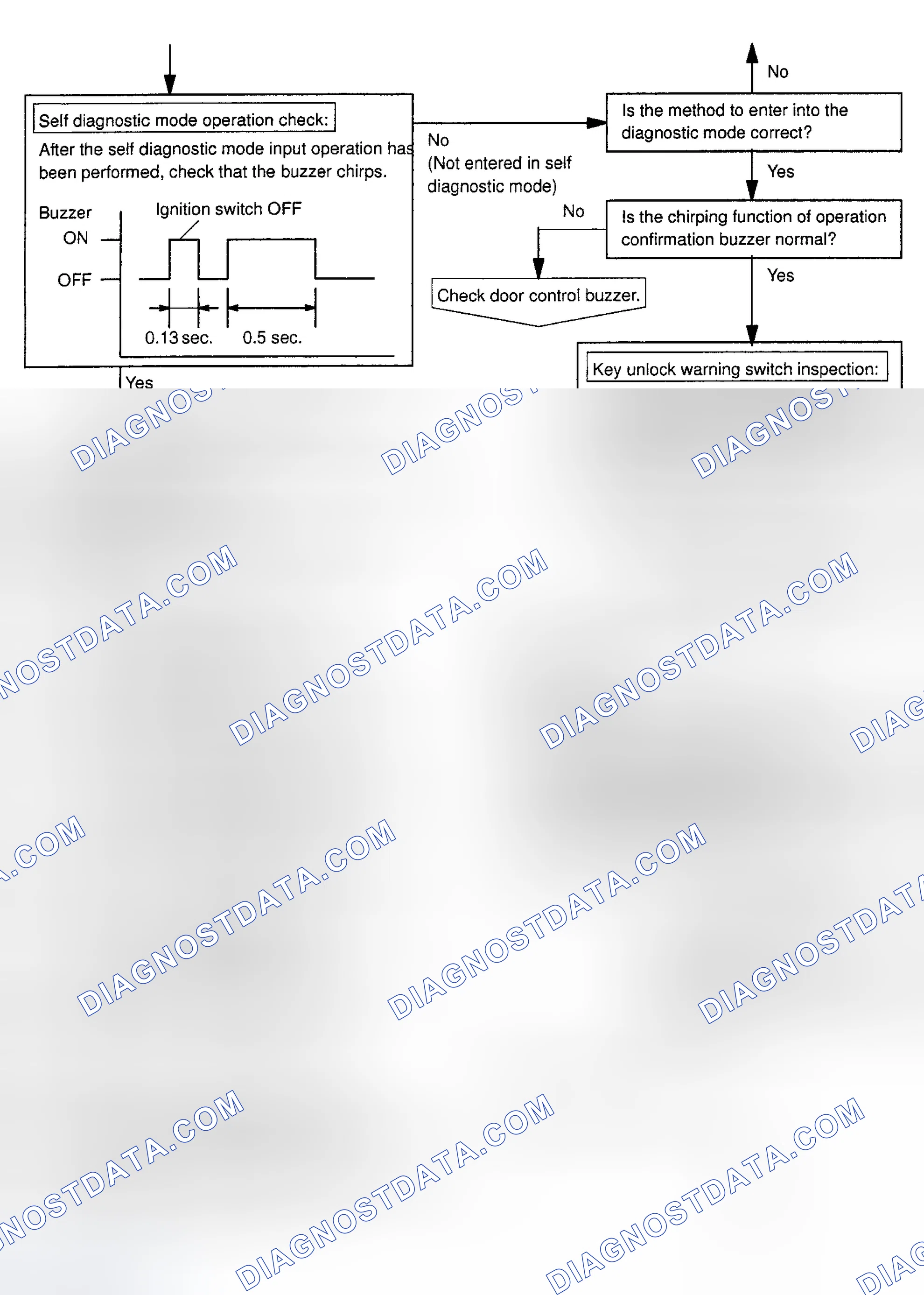 Scheme 59