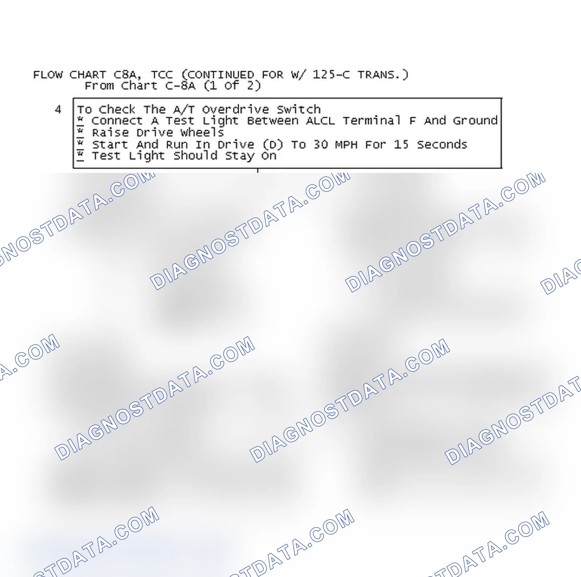 Scheme 411: Flow Chart C8A, TCC (Continued For W/ 125-C Trans.)