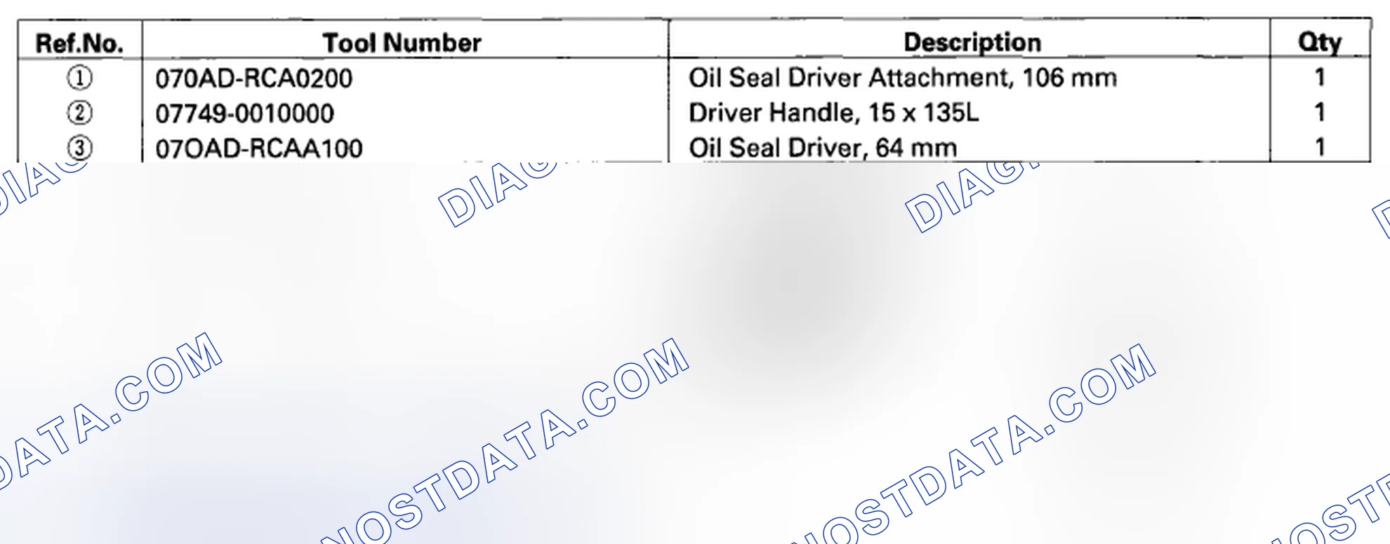 Scheme 496: Special Tools
