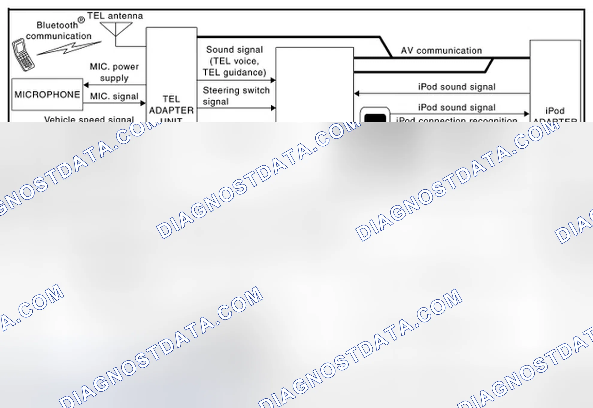 Scheme 25: System Diagram